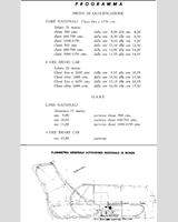 Track Map - Monza 4 Hours 1977