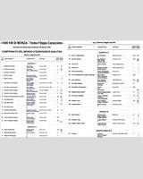 Entry List - Monza 1000 Kilometres 1985