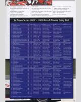 Entry List - Monza 1000 Kilometres 2007