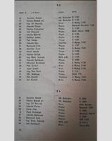 Entry List - M ČSSR Most 1971
