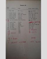 Entry List - M ČSSR Most 1974