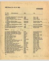 Entry List - Interserie Most 1983
