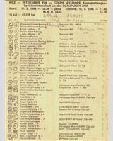 Entry List - Interserie Most 1986