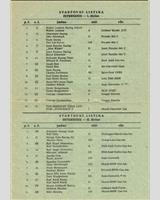 Entry List - Interserie Most 1991