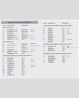Entry List - Interserie Most 1998