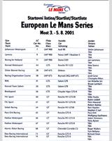 Entry List - European Le Mans Series Most 2001