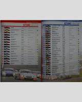 Entry List - Motegi 300 Kilometres 2008