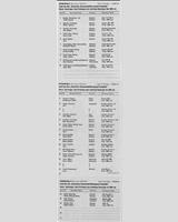 Entry List - Norisring 200 Miles 1967