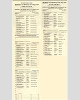 Entry List - DRM Norisring 1974