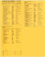 Entry List - Norisring Trophäe 1977