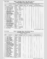 Entry List - GP Nürburgring [S1.5] 1952
