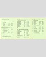 Entry List - Nürburgring Eifelland [GT+T] 1971