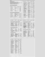 Entry List - DARM Nürburgring 300 Kilometres 1974