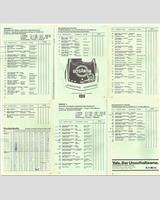 Entry List - DRM Nürburgring Eifelrennen 1979