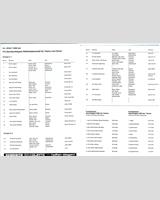 Entry List - Nürburgring 1000 Kilometres 1988