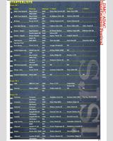 Entry List - International Sports Racing Series Nürburgring 1998