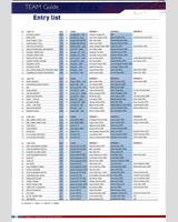 Entry List - Nürburgring 1000 Kilometres 2007