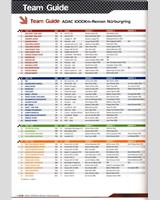 Entry List - Nürburgring 1000 Kilometres 2008