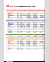 Entry List - Nürburgring 1000 Kilometres 2009