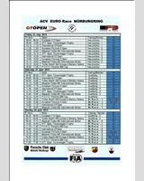 Schedule of Events - International GT Open Nürburgring 2013