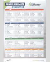 Entry List - Nürburgring 6 Hours 2016