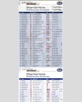 Entry List - European GT3 Championship Oschersleben 2006