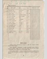 Entry List - Ostrava [S750] 1952