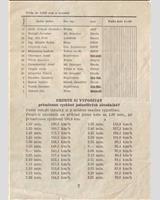 Entry List - Ostrava [S2.0/R] 1952