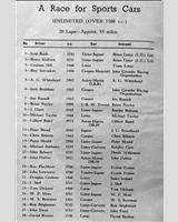 Entry List - British Empire Trophy [S+1.5] 1959