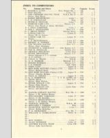 Entry List - BRSCC Oulton Park [Sports] 1965