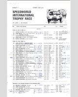 Entry List - Speedworld International Trophy Oulton Park 1968