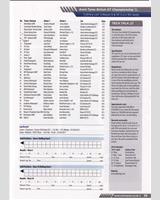 Entry List - British GT Championship Oulton Park 2014