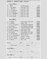 Entry List - NDMC & BMRC Ouston [S1.5/S+1.5] 1959