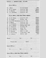 Entry List - NDMC & BMRC Ouston [S1.1C/S1.5/R500] 1959