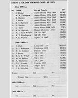 Entry List - NDMC & BMRC Ouston [GT+1.0] 1959