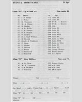 Entry List - NDMC & BMRC Ouston [Sports] 1960