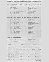 Entry List - NDMC & BMRC Ouston [750F+1172F/GT/FJr.] 1960