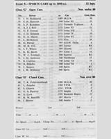 Entry List - NDMC & BMRC Ouston [S1.6] 1961