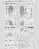 Entry List - NDMC & BMRC Ouston [S1.2] 1961