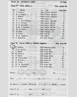 Entry List - NDMC & BMRC Ouston [Sports] 1961