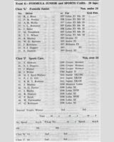 Entry List - NDMC & BMRC Ouston [FJr./Sports] 1961