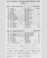 Entry List - NDMC & BMRC Ouston [GT/T] 1961