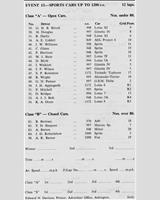 Entry List - NDMC & BMRC Ouston [S1.2] 1962