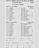 Entry List - NDMC & BMRC Ouston [S1.3/S+1.6] 1962