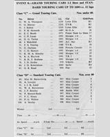 Entry List - NDMC & BMRC Ouston [GT2.0/T1.6] 1962
