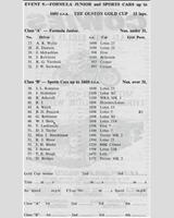 Entry List - NDMC Ouston [FJr./S1.6] 1963