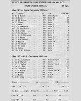 Entry List - NDMC Ouston [S1.0/GT1.0] 1963