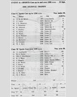 Entry List - NDMC Ouston [Sports] 1963