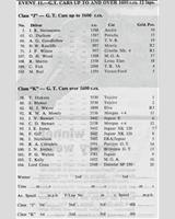Entry List - NDMC Ouston [GT] 1963