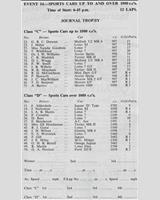 Entry List - NDMC Ouston [Sports] 1964